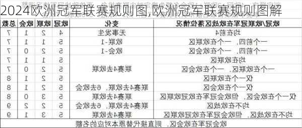 欧洲冠军联赛规则图,欧洲冠军联赛规则图解