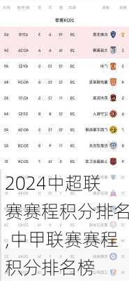 中超联赛赛程积分排名,中甲联赛赛程积分排名榜