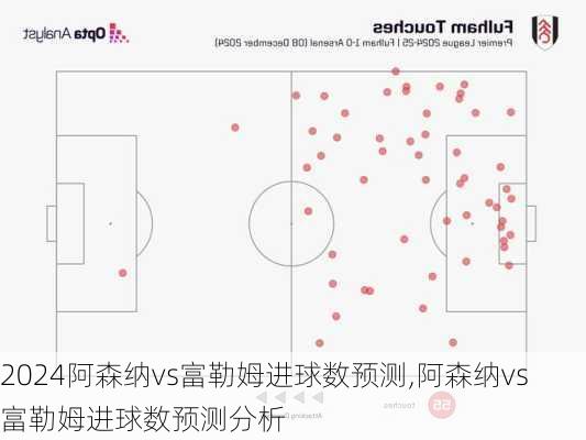 阿森纳vs富勒姆进球数预测,阿森纳vs富勒姆进球数预测分析