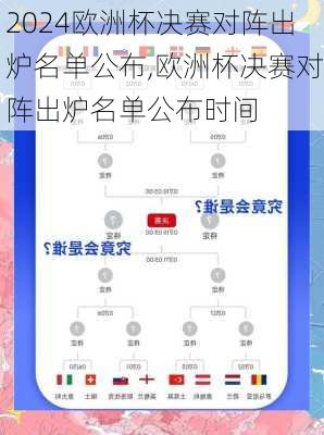 欧洲杯决赛对阵出炉名单公布,欧洲杯决赛对阵出炉名单公布时间
