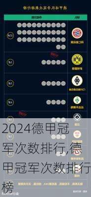 德甲冠军次数排行,德甲冠军次数排行榜