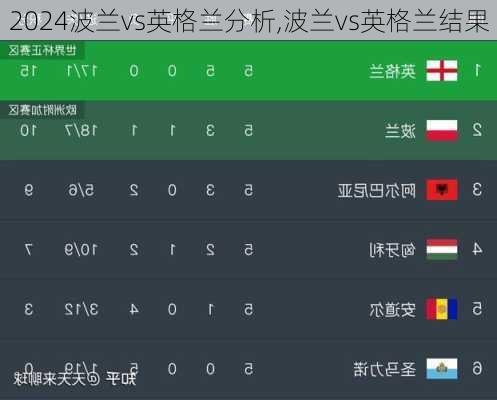 波兰vs英格兰分析,波兰vs英格兰结果