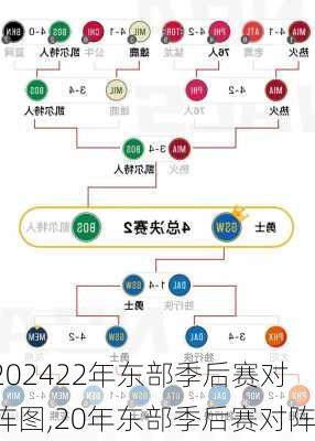 22年东部季后赛对阵图,20年东部季后赛对阵