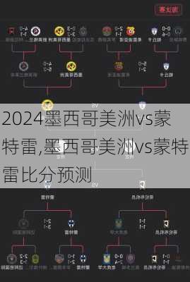 墨西哥美洲vs蒙特雷,墨西哥美洲vs蒙特雷比分预测