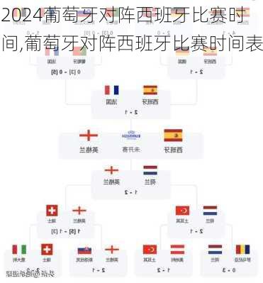 葡萄牙对阵西班牙比赛时间,葡萄牙对阵西班牙比赛时间表