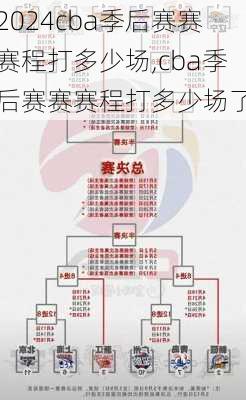 cba季后赛赛赛程打多少场,cba季后赛赛赛程打多少场了