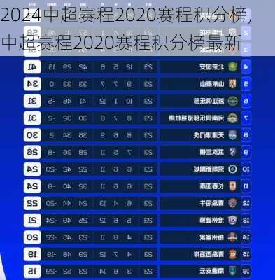中超赛程2020赛程积分榜,中超赛程2020赛程积分榜最新