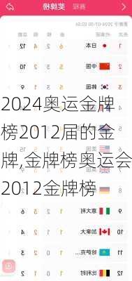 奥运金牌榜2012届的金牌,金牌榜奥运会2012金牌榜