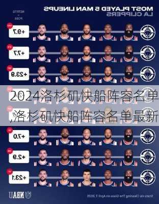 洛杉矶快船阵容名单,洛杉矶快船阵容名单最新