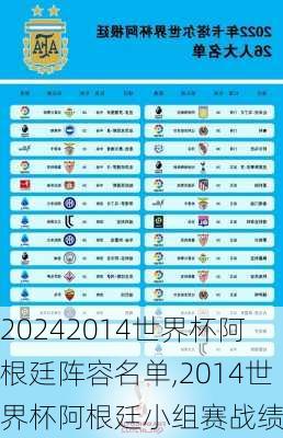 2014世界杯阿根廷阵容名单,2014世界杯阿根廷小组赛战绩