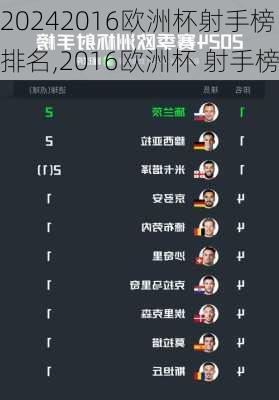 2016欧洲杯射手榜排名,2016欧洲杯 射手榜