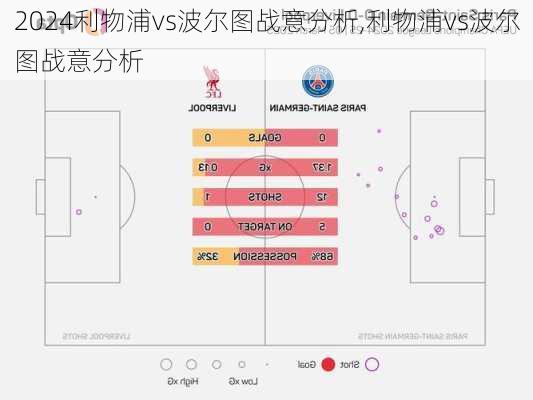 利物浦vs波尔图战意分析,利物浦vs波尔图战意分析