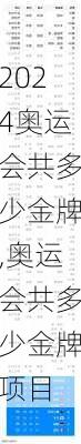 奥运会共多少金牌,奥运会共多少金牌项目