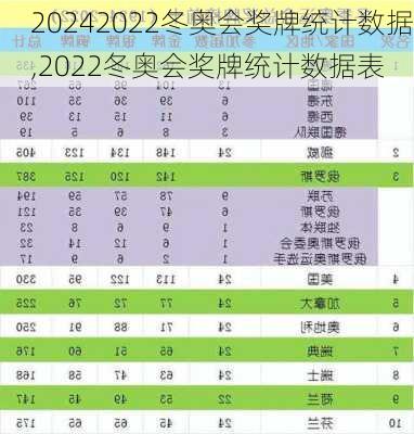 2022冬奥会奖牌统计数据,2022冬奥会奖牌统计数据表