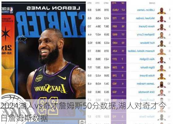 湖人vs奇才詹姆斯50分数据,湖人对奇才今日詹姆斯数据