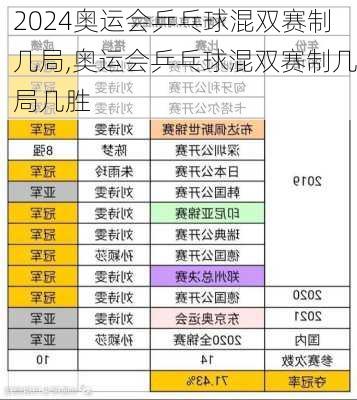 奥运会乒乓球混双赛制几局,奥运会乒乓球混双赛制几局几胜