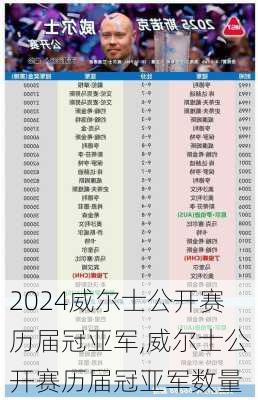 威尔士公开赛历届冠亚军,威尔士公开赛历届冠亚军数量