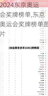 东京奥运会奖牌榜单,东京奥运会奖牌榜单图片