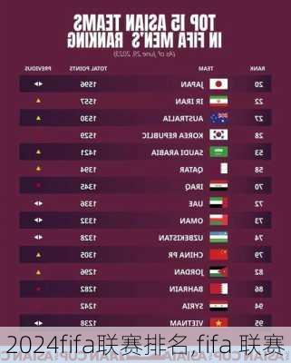 fifa联赛排名,fifa 联赛