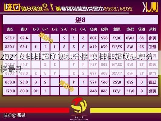 女排排超联赛积分榜,女排排超联赛积分榜最新