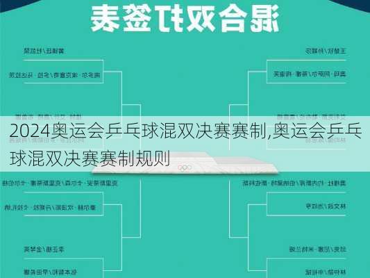 奥运会乒乓球混双决赛赛制,奥运会乒乓球混双决赛赛制规则