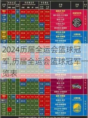 历届全运会篮球冠军,历届全运会篮球冠军一览表
