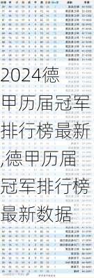 德甲历届冠军排行榜最新,德甲历届冠军排行榜最新数据