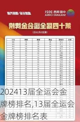 13届全运会金牌榜排名,13届全运会金牌榜排名表