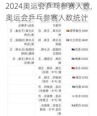 奥运会乒乓参赛人数,奥运会乒乓参赛人数统计