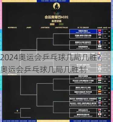 奥运会乒乓球几局几胜?,奥运会乒乓球几局几胜制