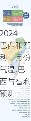 巴西和智利一月份气温,巴西与智利预测