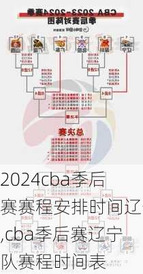 cba季后赛赛程安排时间辽宁,cba季后赛辽宁队赛程时间表