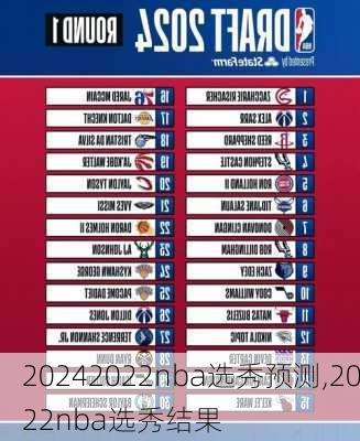 2022nba选秀预测,2022nba选秀结果