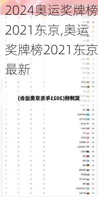 奥运奖牌榜2021东京,奥运奖牌榜2021东京最新