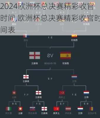 欧洲杯总决赛精彩收官时间,欧洲杯总决赛精彩收官时间表