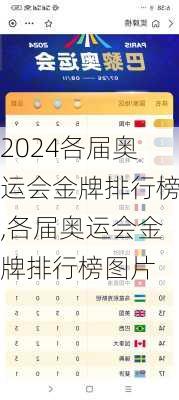 各届奥运会金牌排行榜,各届奥运会金牌排行榜图片