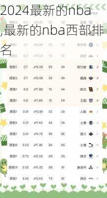 最新的nba,最新的nba西部排名