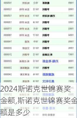斯诺克世锦赛奖金额,斯诺克世锦赛奖金额是多少