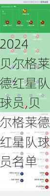 贝尔格莱德红星队球员,贝尔格莱德红星队球员名单