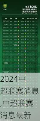 中超联赛消息,中超联赛消息最新