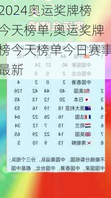 奥运奖牌榜今天榜单,奥运奖牌榜今天榜单今日赛事最新