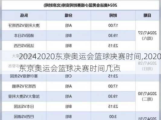2020东京奥运会篮球决赛时间,2020东京奥运会篮球决赛时间几点