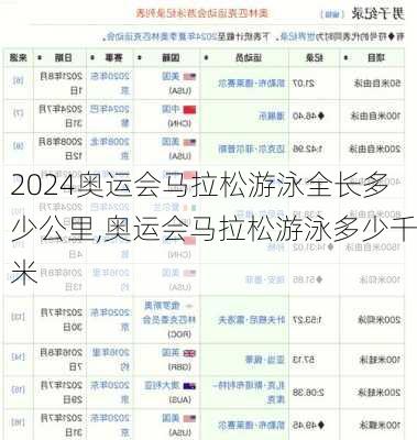 奥运会马拉松游泳全长多少公里,奥运会马拉松游泳多少千米