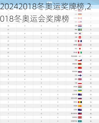 2018冬奥运奖牌榜,2018冬奥运会奖牌榜