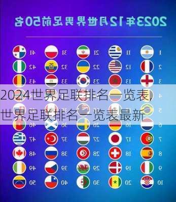 世界足联排名一览表,世界足联排名一览表最新