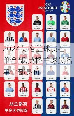 英格兰球员名单全部,英格兰球员名单全部身价