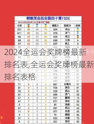 全运会奖牌榜最新排名表,全运会奖牌榜最新排名表格