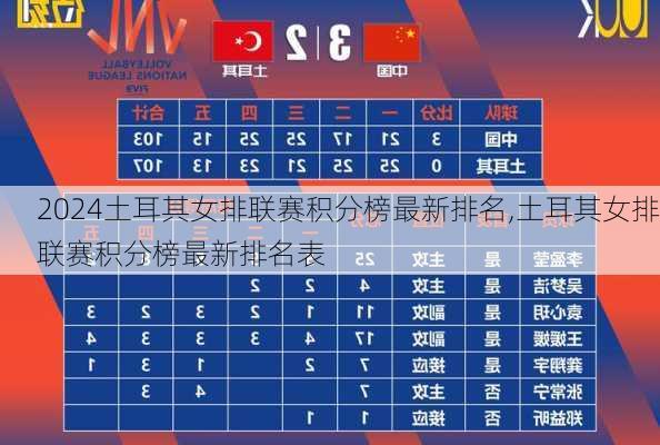 土耳其女排联赛积分榜最新排名,土耳其女排联赛积分榜最新排名表