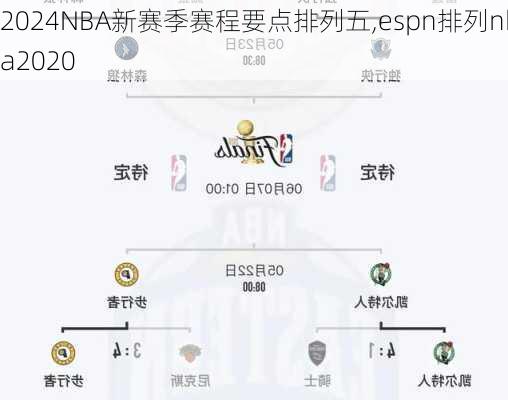 NBA新赛季赛程要点排列五,espn排列nba2020