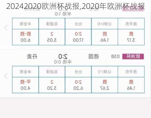 2020欧洲杯战报,2020年欧洲杯战报